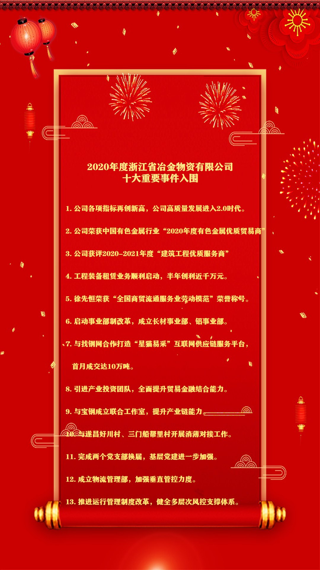 冶金物資開展“2020年度十大重要事件” 網(wǎng)絡(luò)投票活動(dòng)